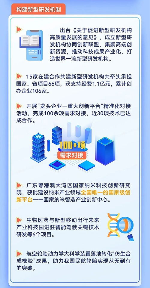 2023廣州科技工作新進展 網(wǎng)絡技術轉讓推動創(chuàng)新發(fā)展新篇章